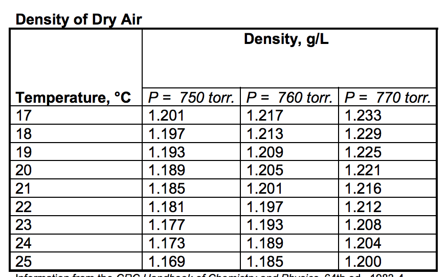 Question: CaCO3 (s) + 2 HCl (aq) Æ CO2 (g) + CaCl2 (aq) + H2O(l) 