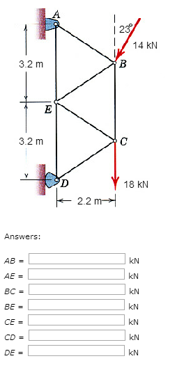 Alter The Shape Of A Loaded Member