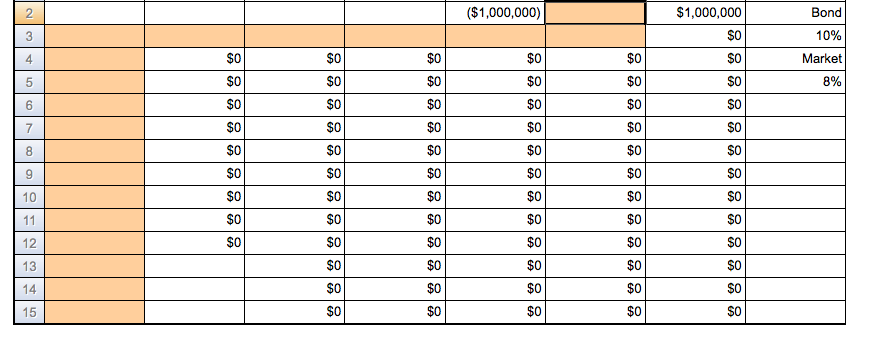 bond amortization table
