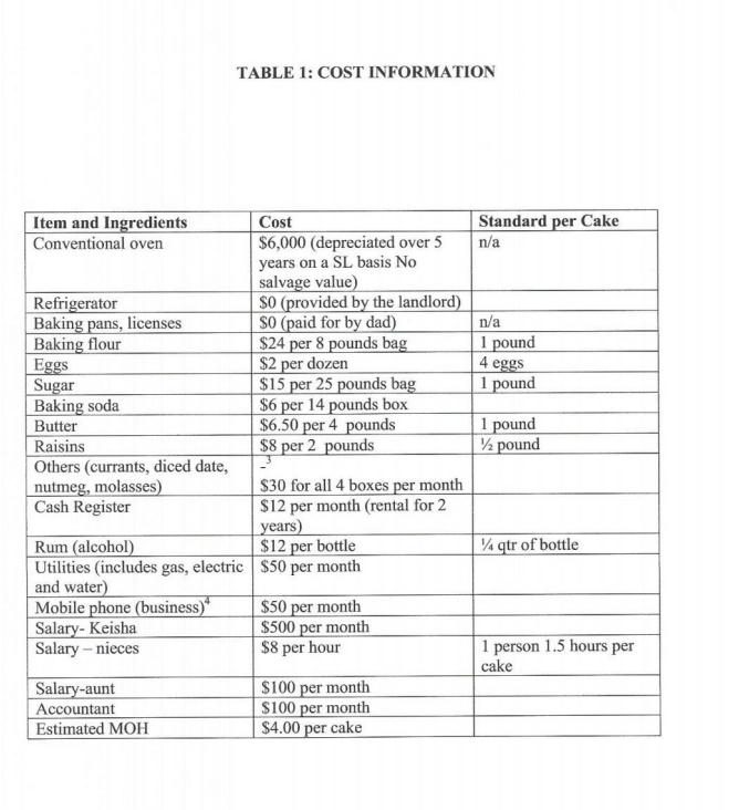 Solved Could you creat a journal entry with the following | Chegg.com