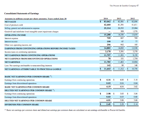 Question: Financial Reporting ProblemThe Procter &amp; Gamble Company (P&amp;G)The financial statements o...