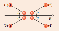 Question: The figure shows four orientations of an electric dipole in anexternal electric field. Rank the ...