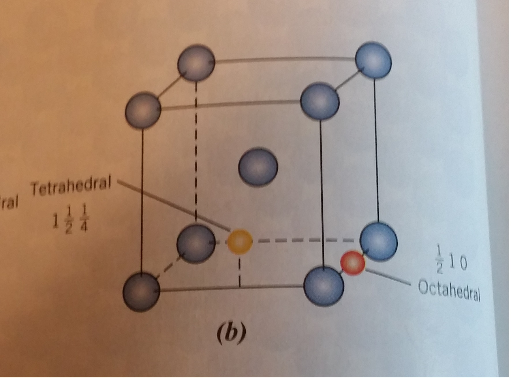 Solved: Compute The Radius R Of An Impurity Atom That Will... | Chegg.com