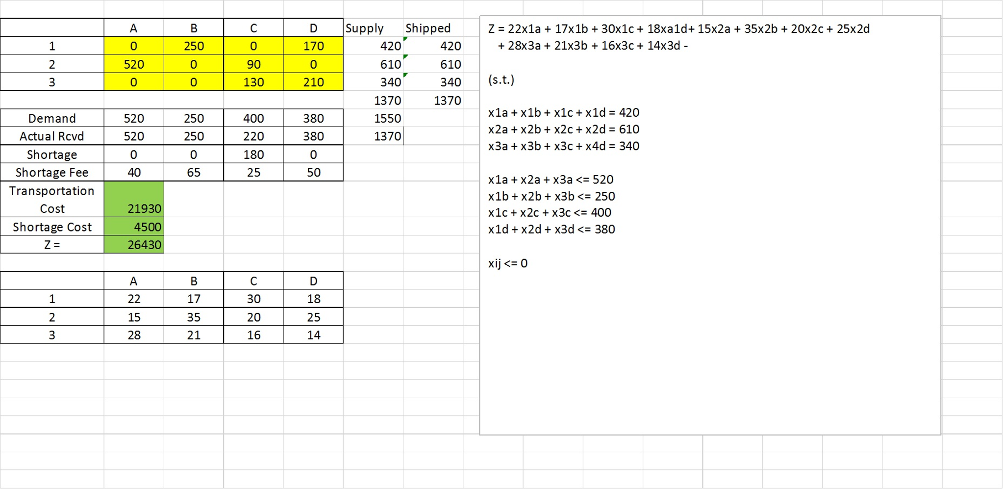 Question: Hi, I have a transportation question that I am working toresolve with linear programming. In the...