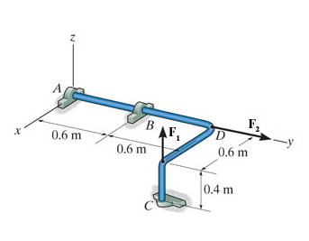 Solved The rod is supported by smooth journal bearings at A 