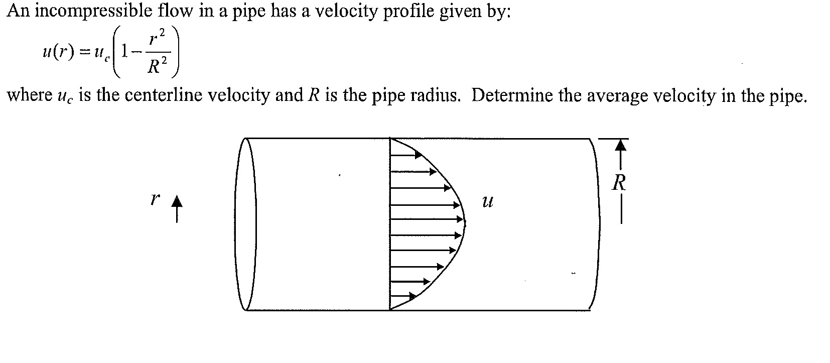 Solved An Flow In A Pipe Has A Velocity Pr...