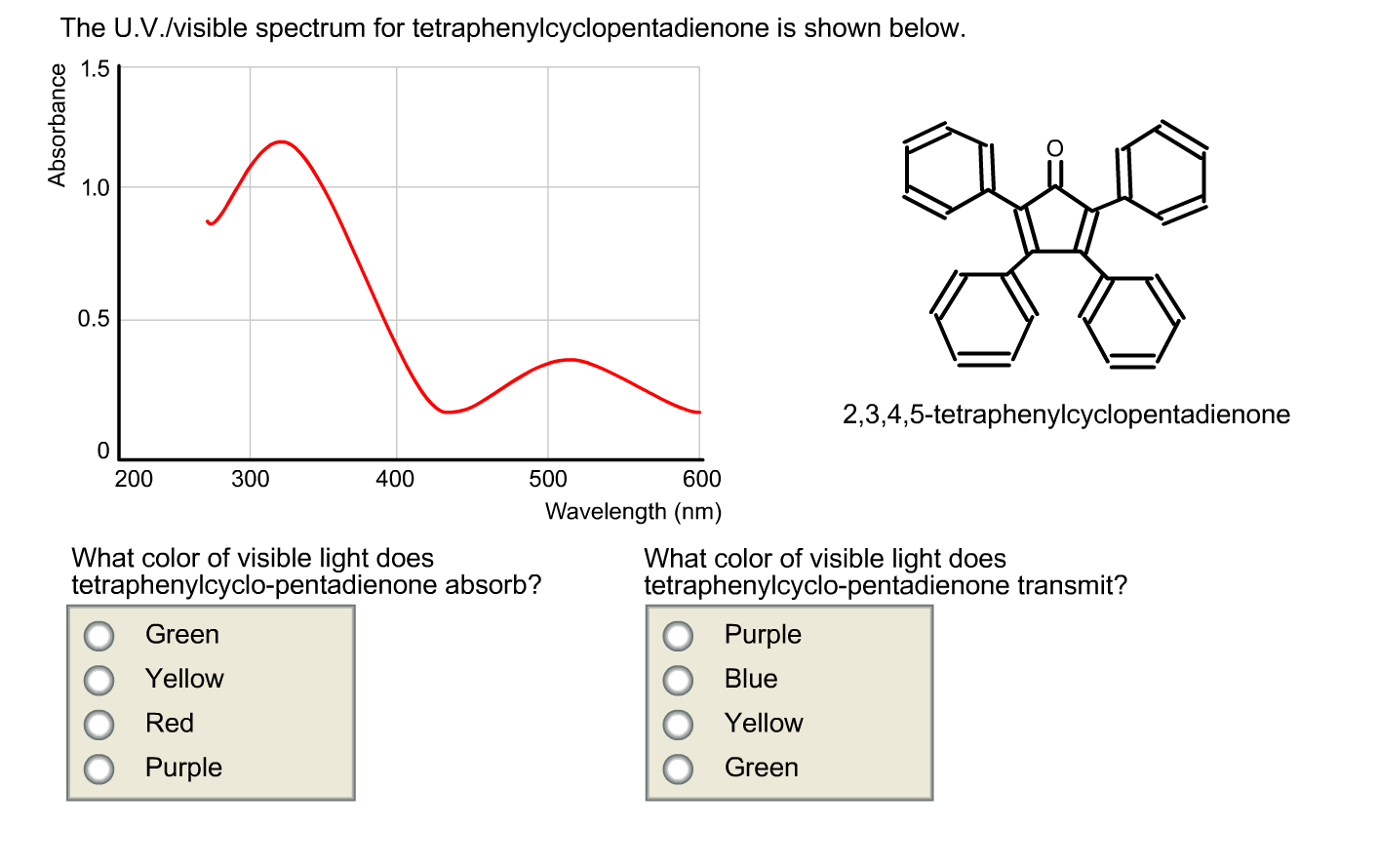 uv vis spectrum
