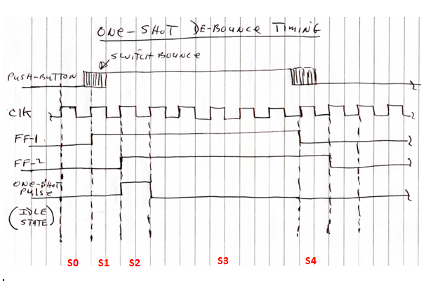 Vhdl homework help