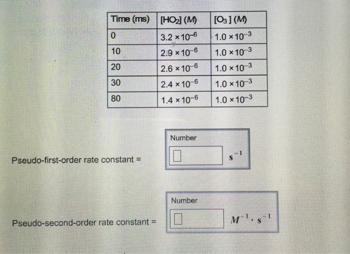 solved-pseudo-first-order-rate-constant-pseudo-second-o-chegg