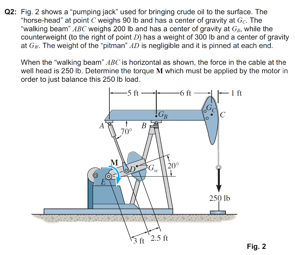 Solved Fig. 2 Shows A "pumping Jack" Used For Bringing Cr...