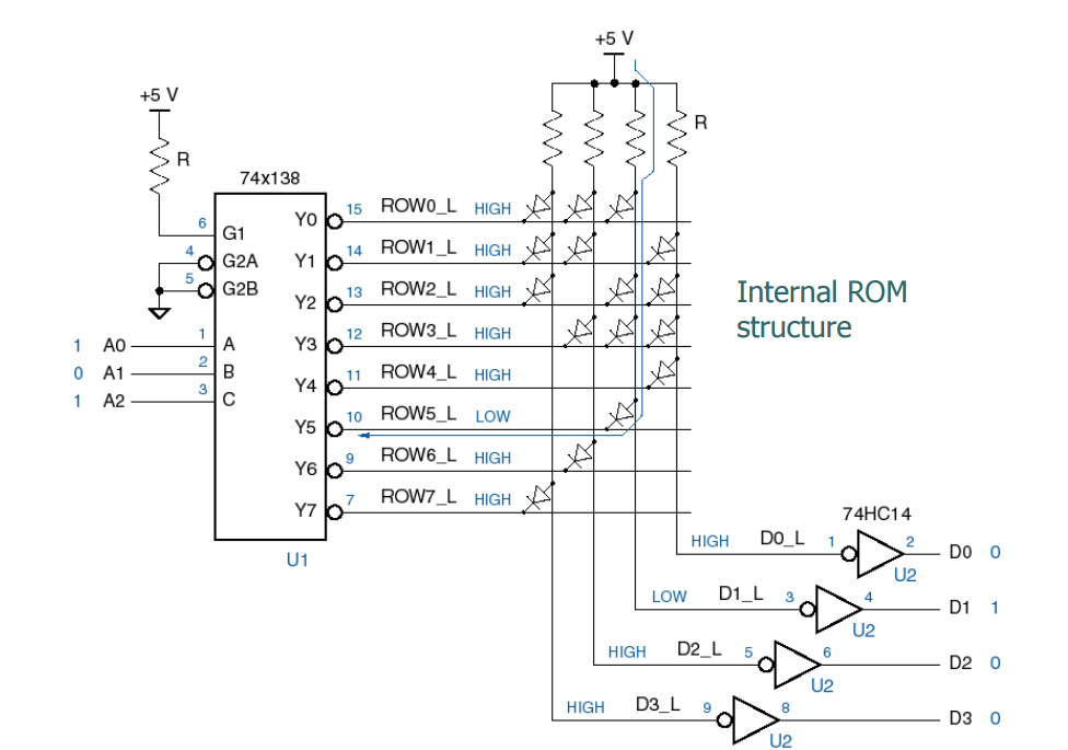 The Figure Below Shows An 8x4 Diode ROM. Convert I...