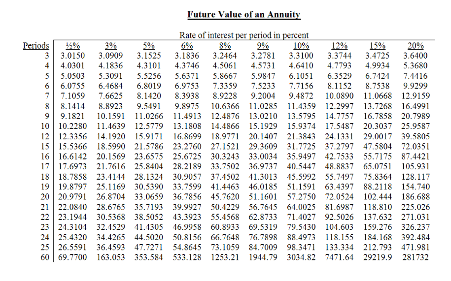 money value equipment company lease leasing factors leased abc january please solved young term chegg attached below