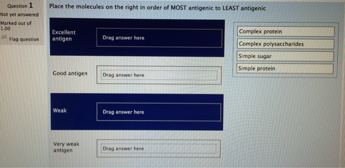 Question: Microbiology questionsExcellent antigenGood antigenWeakVery weak antigenThe options are: co...