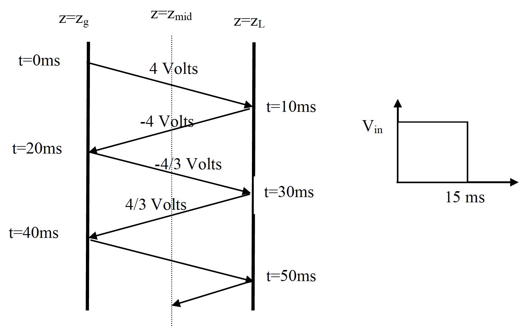 You Are Given The Following Bounce Diagram For A 5...