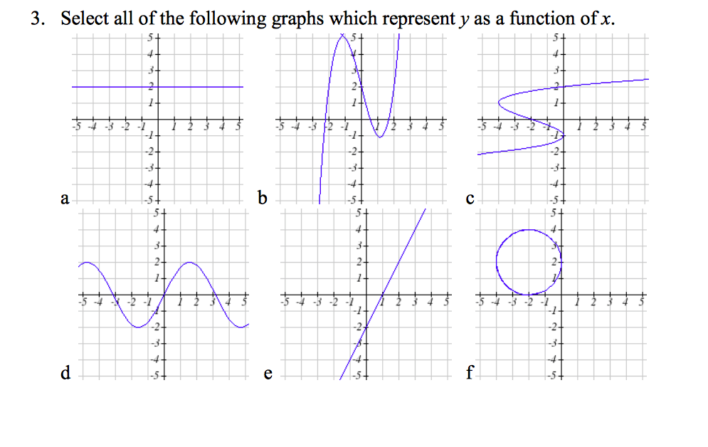 which of the following graphs is y a function of x