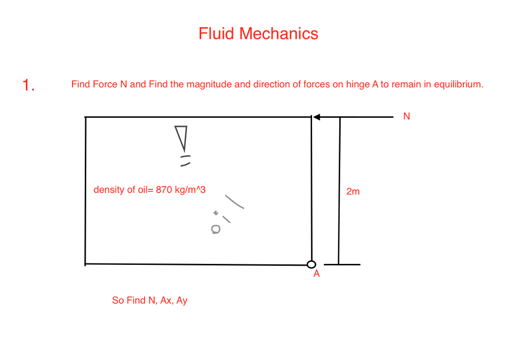Force formula physics picture