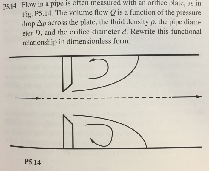 Solved Flow In A Pipe Is Often Measured With An Orifice P...