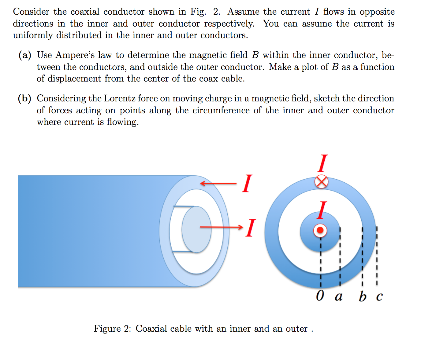 Consider The Coaxial Conductor Shown In Fig. 2. As...