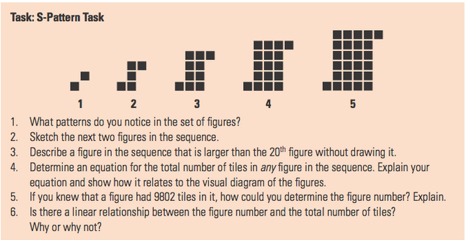 Solved Task: S-Pattern Task What patterns do you notice in | Chegg.com