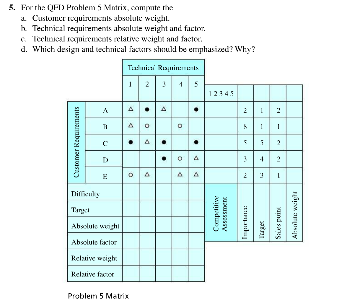 Solved For The QFD Problem 5 Matrix Compute The Customer...