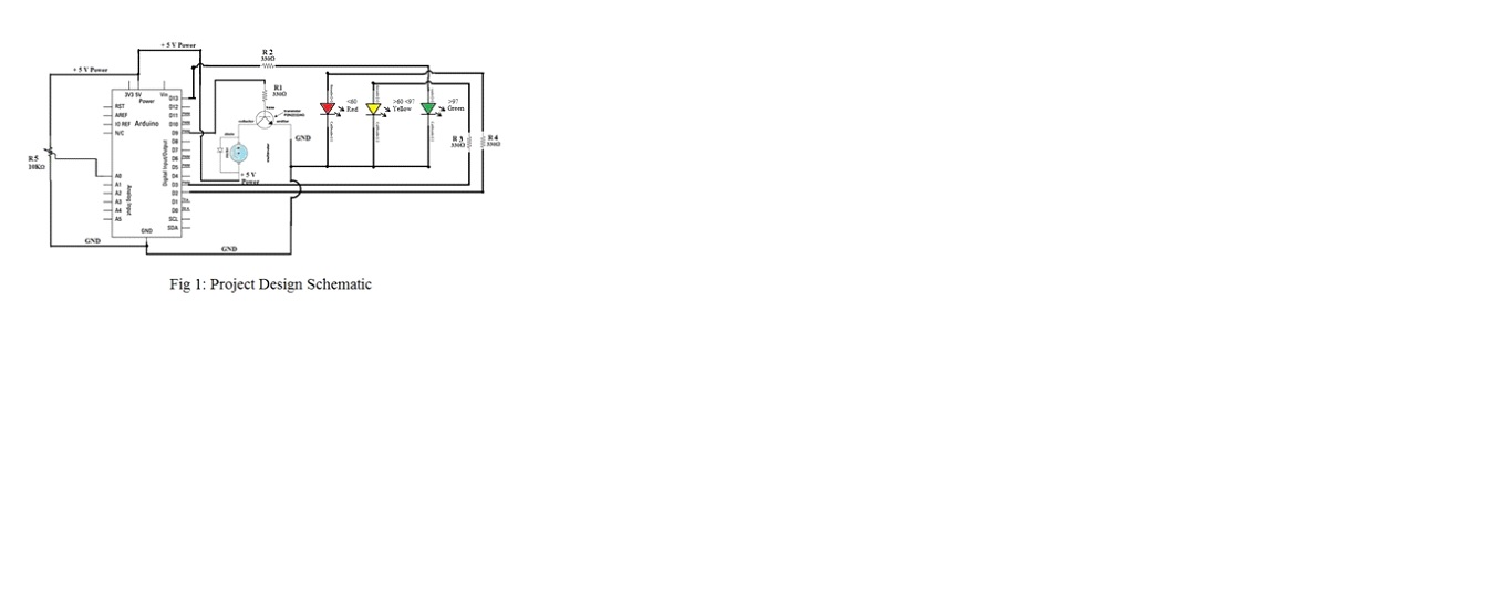 Solved arduino uno rev with an atmega microcontrolle
