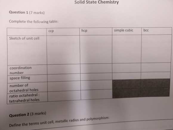 Question: Solid State Chemistry Question 1 (7 marks) Complete the following table: CCp hcp simple cubic bcc...