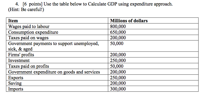 solved-use-the-table-below-to-calculate-gdp-using-expendi-chegg