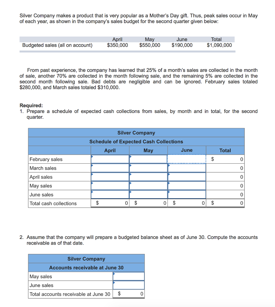 Silver Company makes a product that is very popular as a Mothers Day gift. Thus, peak sales occur in May of each year, as shown in the companys sales budget for the second quarter given below: Total $1,090,000 April June May $350,000 $550,000 $190,000 Budgeted sales (all on account) From past experience, the company has learned that 25% of a months sales are collected in the month of sale, another 70% are collected in the month following sale, and the remaining 5% are collected in the second month following sale. Bad debts are negligible and can be ignored. February sales totaled $280,000, and March sales totaled $310,000 Required 1. Prepare a schedule of expected cash collections from sales, by month and in total, for the second quarter. Silver Company Schedule of Expected Cash Collections ri May June Total February sales March sales April sales May sales June sales Total cash collections 0 0 2. Assume that the company will prepare a budgeted balance sheet as of June 30. Compute the accounts receivable as of that date Silver Company Accounts receivable at June 30 May sales June sales Total accounts receivable at June 30$ 