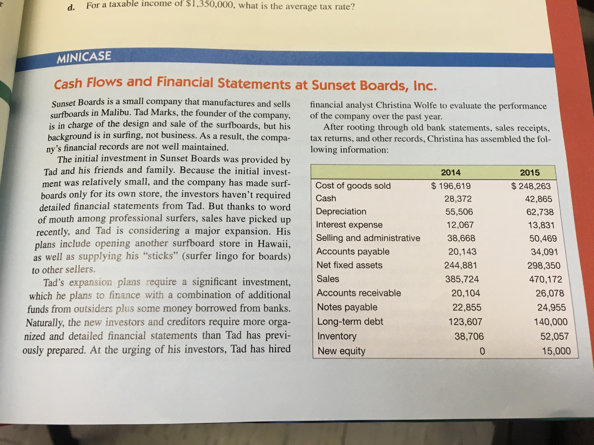 How Would You Describe Sunset Boards Cash Flows For 2019