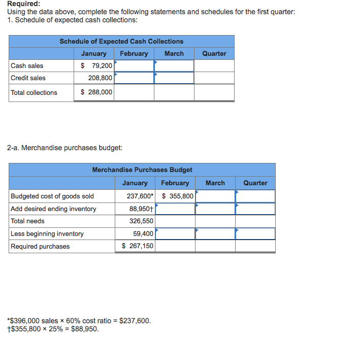 Solved: 2-b. Schedule Of Expected Cash Disbursements For M... | Chegg.com