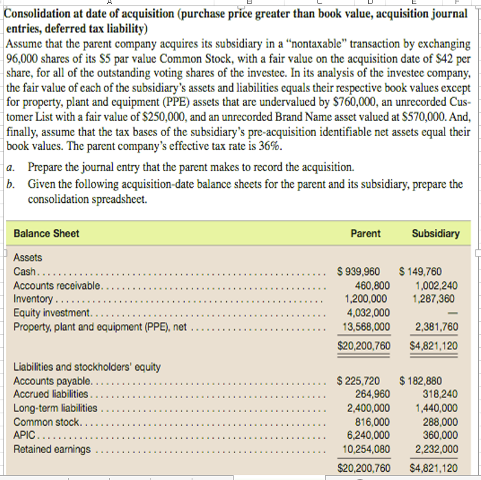 Solved Consolidation at date of acquisition (purchase price 