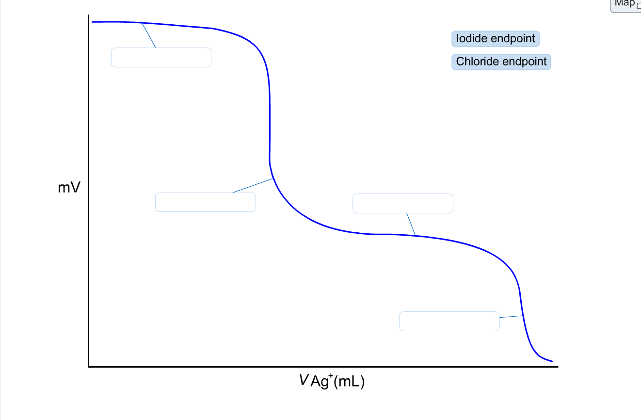 Solved Below Is The Titration Curve For The Titration Of
