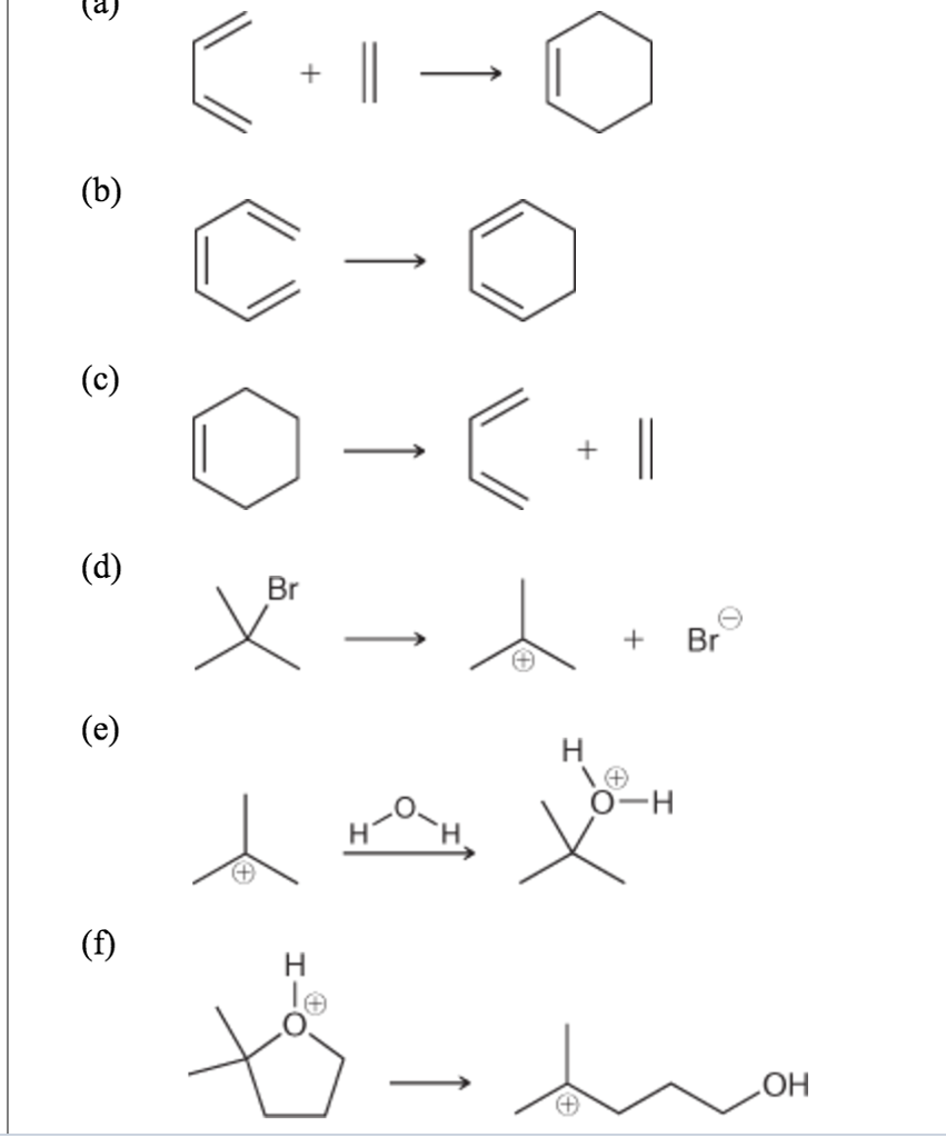 Solved For each of the following processes predict the sign 