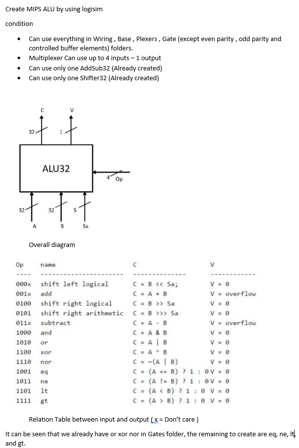Create MIPS ALU by using logisim condition . Can use everything in Wiring, Base, Plexers, Gate (except even parity, odd parity and controlled buffer elements) folders. Multiplexer Can use up to 4 inputs 1 output Can use only one AddSub32 (Already created) . Can use only one Shifter32 (Already created) 32 ALU32 0 32 32 Overall diagram Op name 000x shift left logical 001x add 0100 shift right logical 101 shift right arithmetic > Sa 011x subtract 1000 and 1010 or 1100 xor 1110 nor 1001 eq 1011 ne 1101 1t V overflow V overflo Relation Table between input and output ( Dont care ) It can be seen that we already have or xor nor in Gates folder, the remaining to create are eq, ne, I and gt.