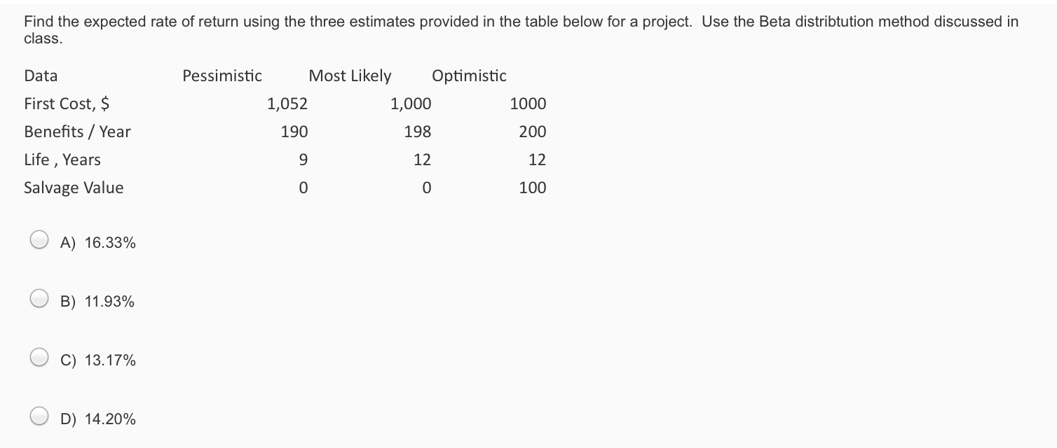 Question: Find the expected rate of return using the three estimates provided in the table below for a proj...