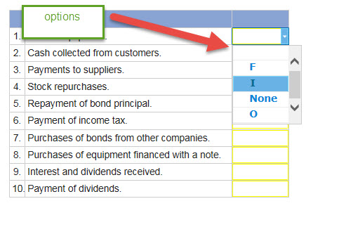 Repurchase stock options accounting