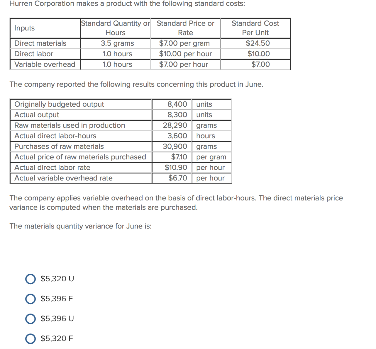 Solved The company applies variable overhead on the basis of 