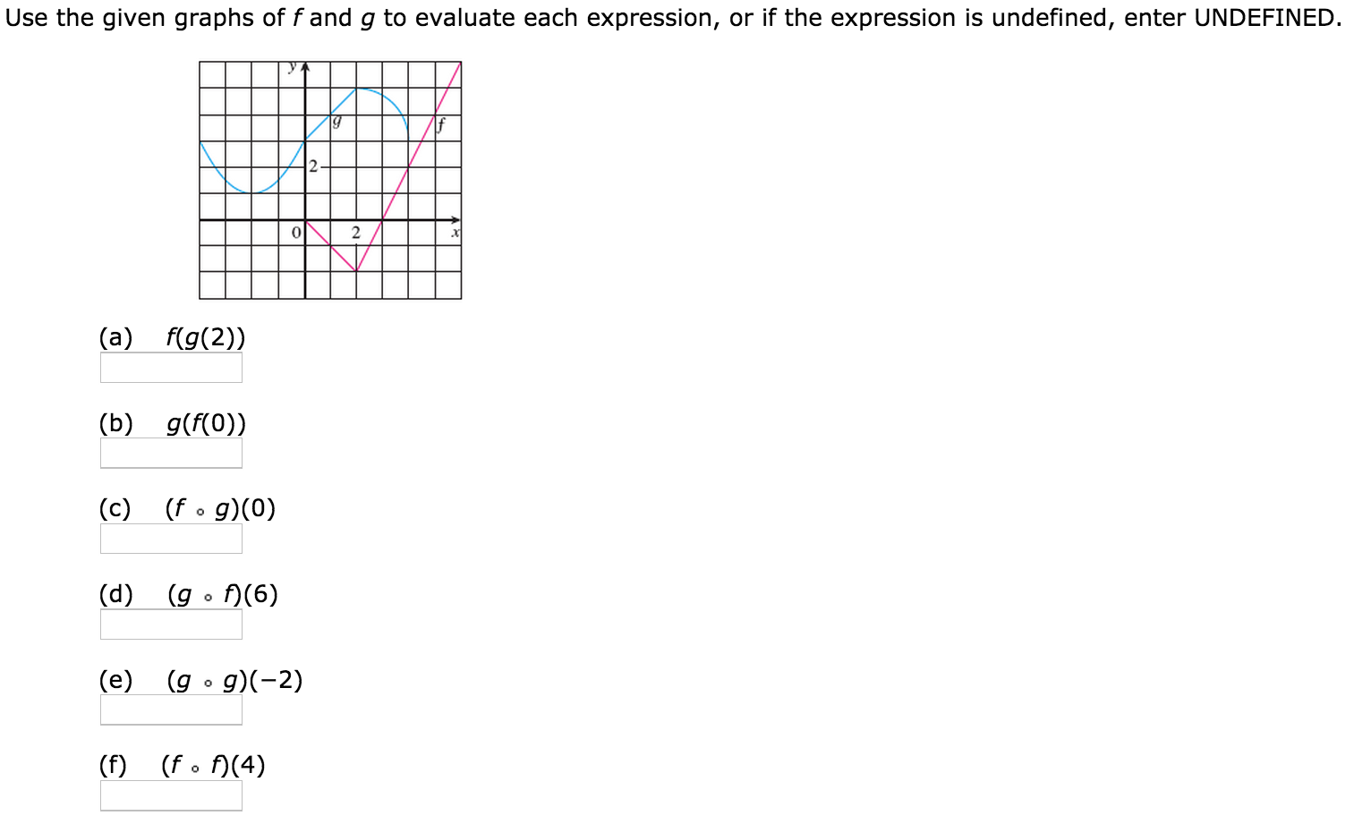 Solved Use The Given Graphs Of F And G To Evaluate Each E