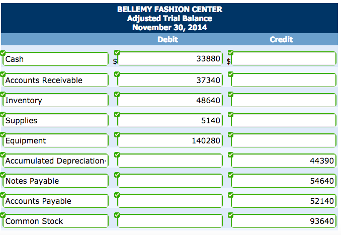 solved-the-trial-balance-of-bellemy-fashion-center-contai-chegg