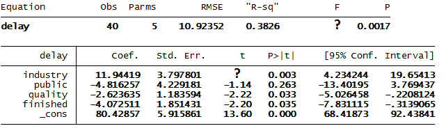 Question: Question 5 (Interpretation of Stata output), 10 pointsA study investigated the relationshipbetw...