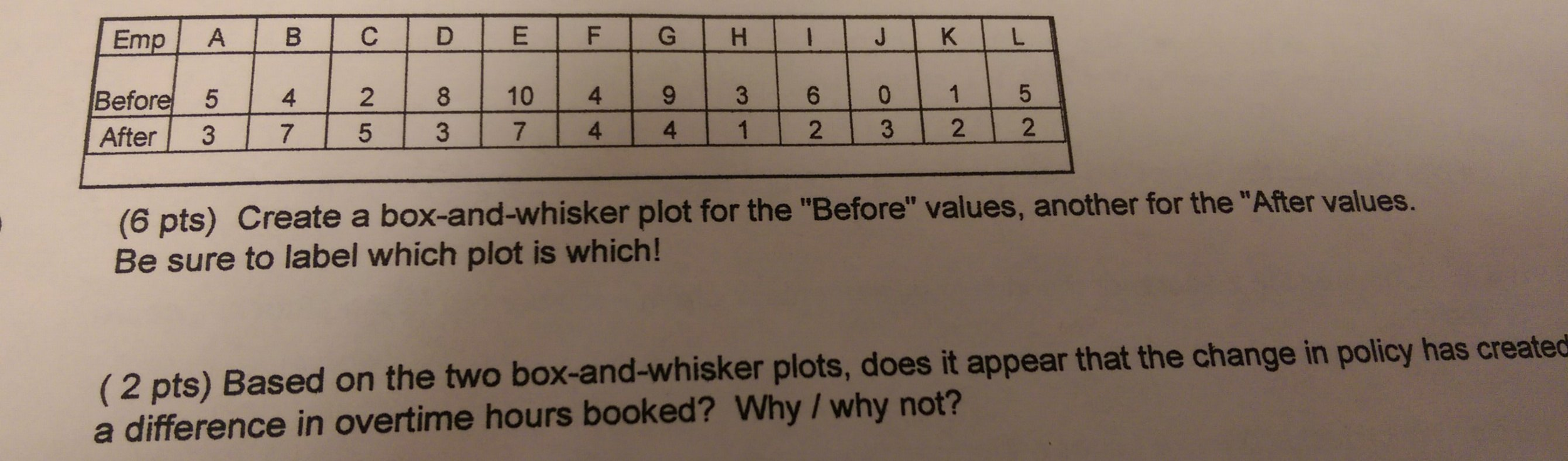 Box and whisker plots homework help
