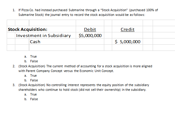 Solved If Pizza Co. had instead purchased Submarine through 