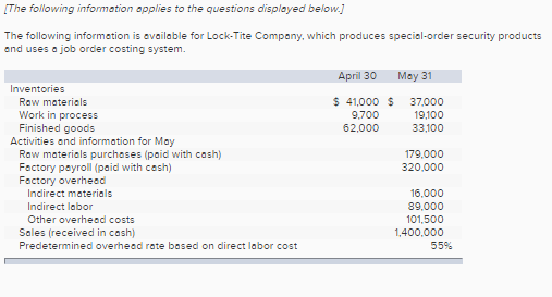 Question: 1. Direct labor usage Prepare journal entries for the above transactions for the month of May. Vi...