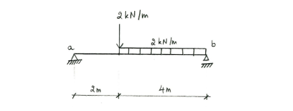 Question: Plot the beams again along with their normal force (whereappropriate), shearing force, and bendi...
