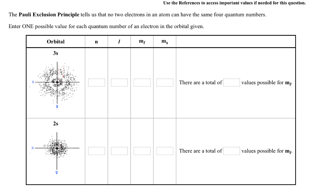 pauli exclusion principle