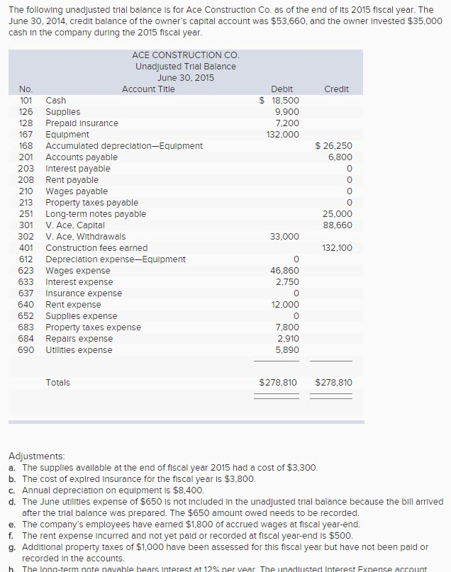Solved The Following Unadjusted Trial Balance Is For Ace
