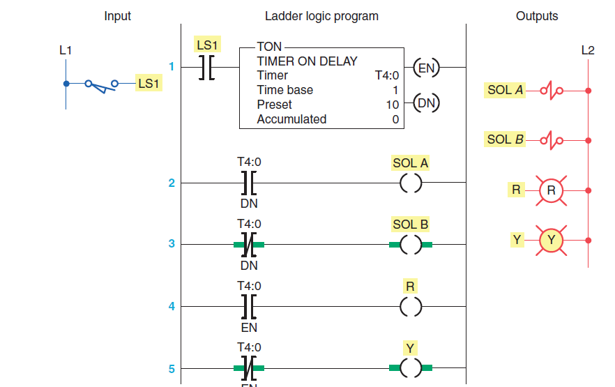 testing ladder logic program