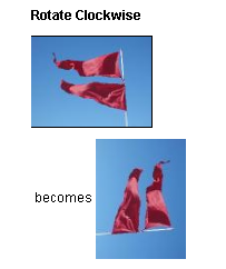 Rotate Clockwise become:s