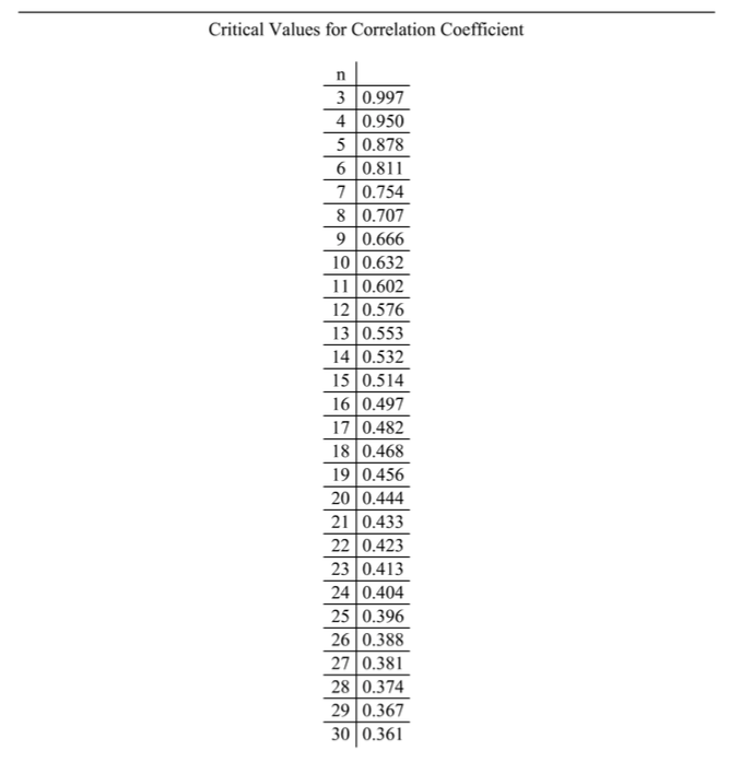 statistics probability questions statistics probability questions