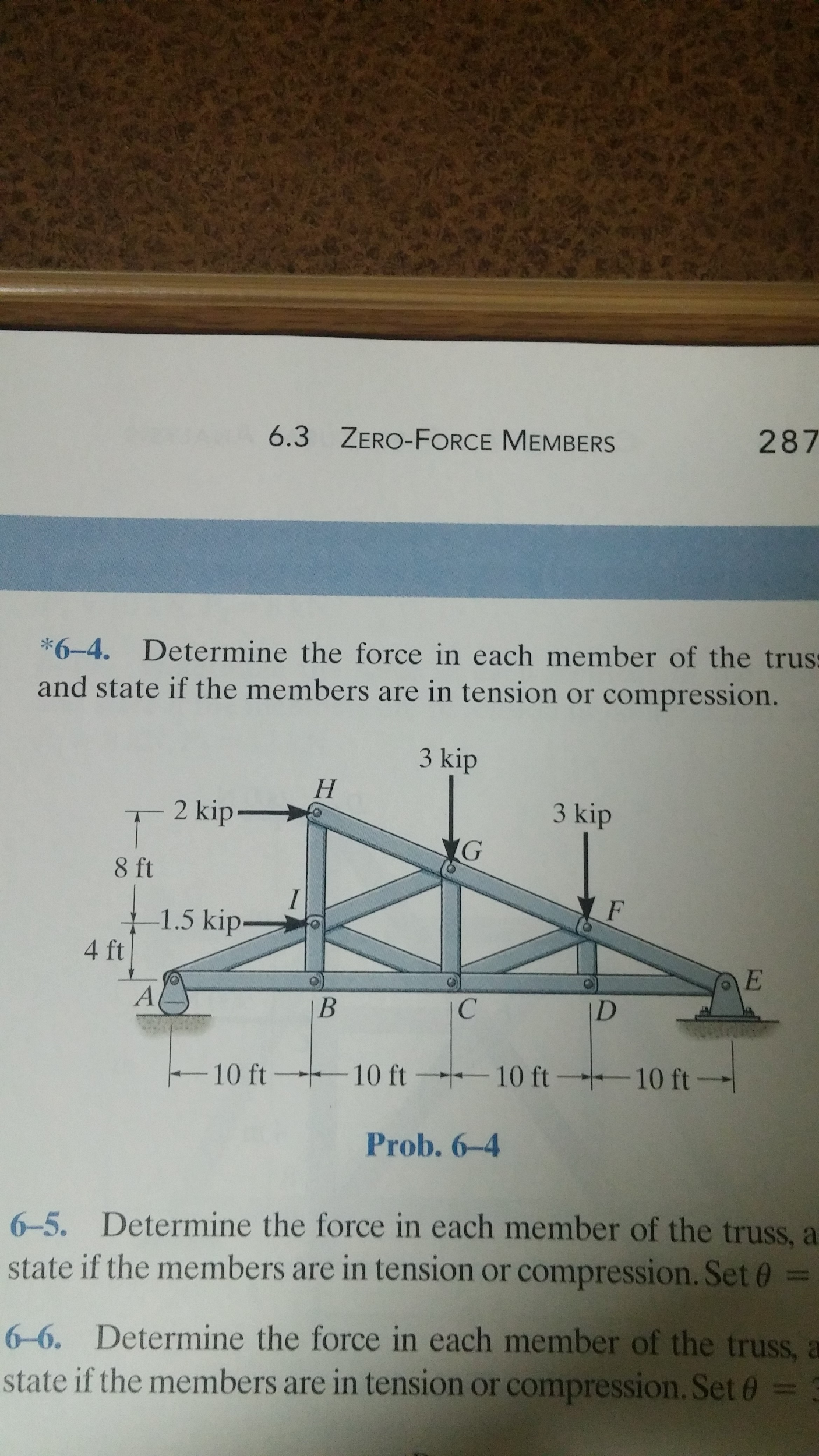 Solved 6-4 Determine the force in each member of the truss  Cheggcom